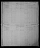 1881 Census of Canada