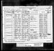 1881 England Census - Mary Moran Wright page 1