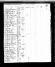 Massachusetts, Passenger and Crew Lists, 1820-1963