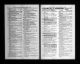 U.S. City Directories, 1822-1995